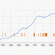 Illustration for article titled How Often Cities Appear in Books From the Past 200 Years, Visualized